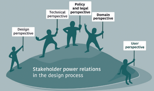 Stakeholder power relations in the design process
