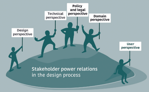 Stakeholder power relations in the design process