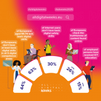 ALL DIGITAL Weeks